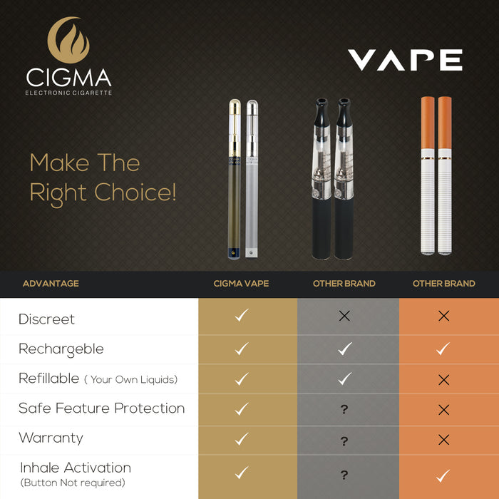 Cigma Vape Doppelpack Extra - Nachfüllbar - und Wiederaufladbare E-Zigarette Starter Pack - Schwarz & Weiß