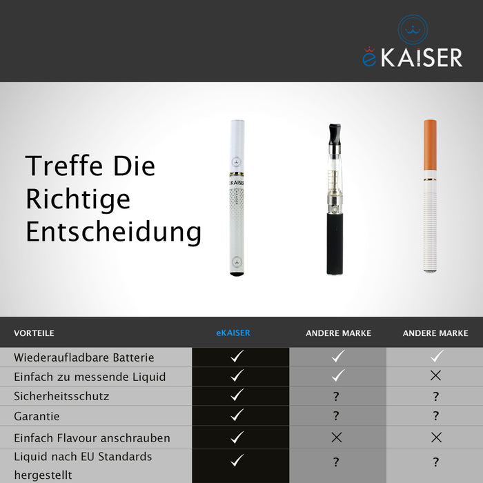 E Zigaretten Starter Kit eKaiser | Weiße Batterie mit Verzierung mit Apfel und Erdbeere Flavour