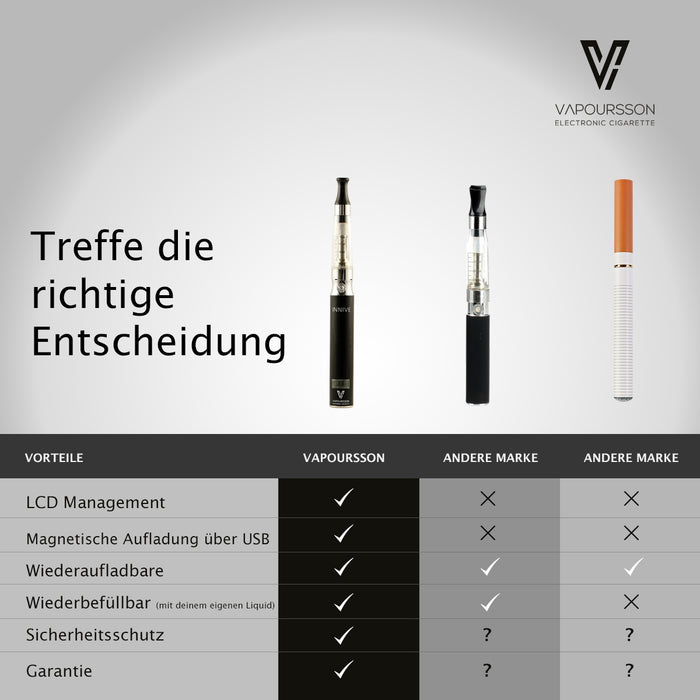 Vapoursson Innive: Elektronische Zigaretten