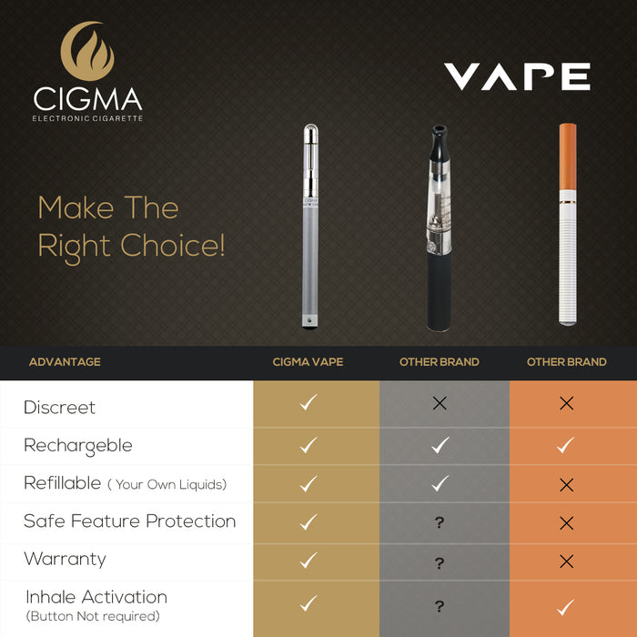 Cigma e-Zigarette Extra White - Nachfüllbares und wiederaufladbares Starterset | Cigee