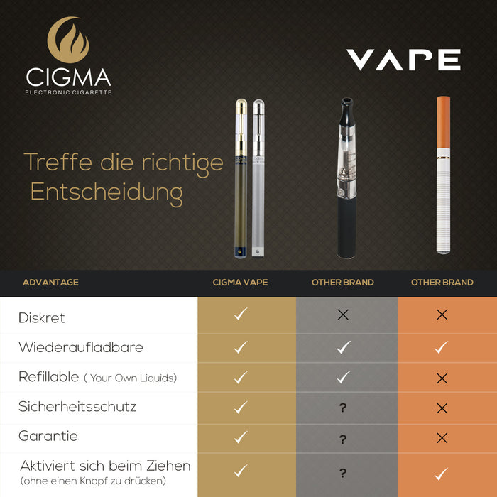 Cigma | Vape Slim Doppelpaket | Cigee