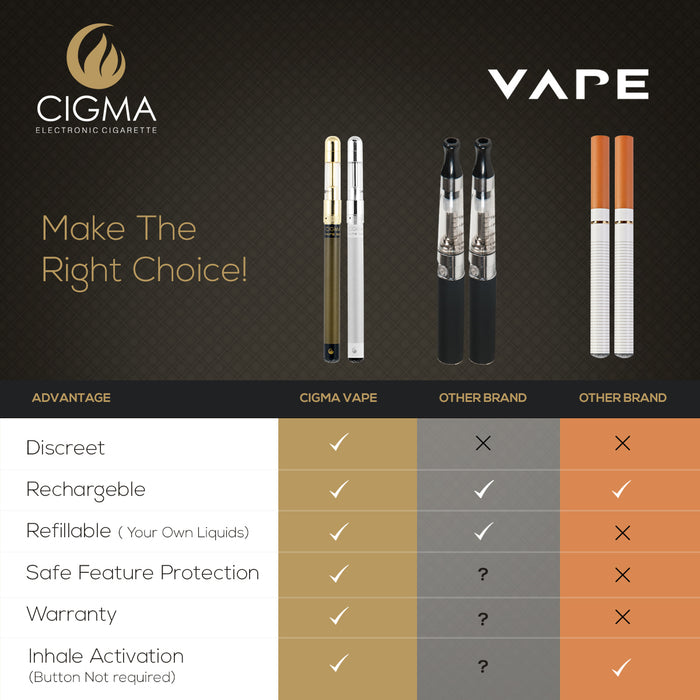 Cigma Vape Dual Kit - Worlds Slimmest Kleinste nachfüllbare wiederaufladbare E Zigarette Starter Kit - E Shisha - Akku - Nachfüllbarer Clearomizer - Verdampfer - Schwarz & Weiß - Geld-Zurück-Garantie