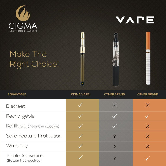 Cigma Vape Slim Schwarz Starter Set 10ml Liquid | Cigee